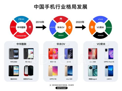 集体联名多年后，手机与光学如何讲出新故事