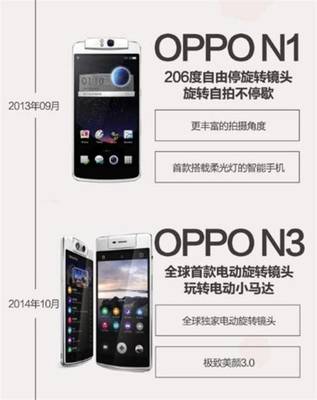 从软硬件不断创新，看OPPO如何成为手机拍照领域的风向标